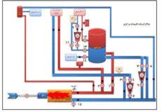 سیستم حرارت مرکزی آب گرم